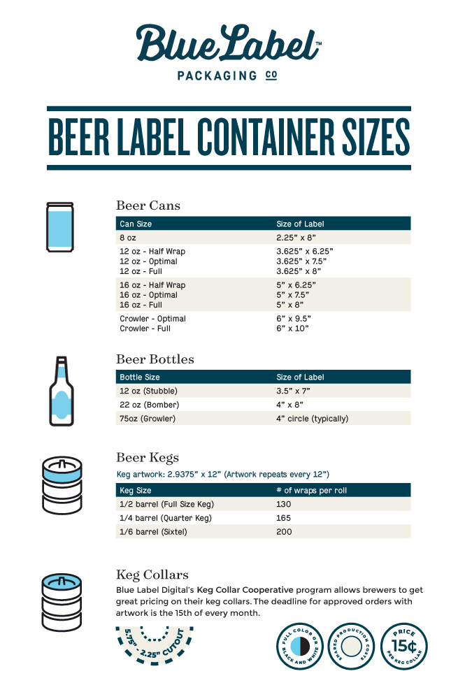 beer-container-infographic-blue-label-packaging-company