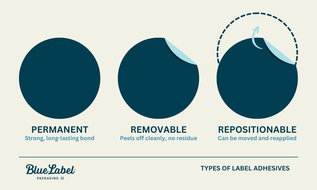 Comparing label adhesives—permanent, removable, repositionable