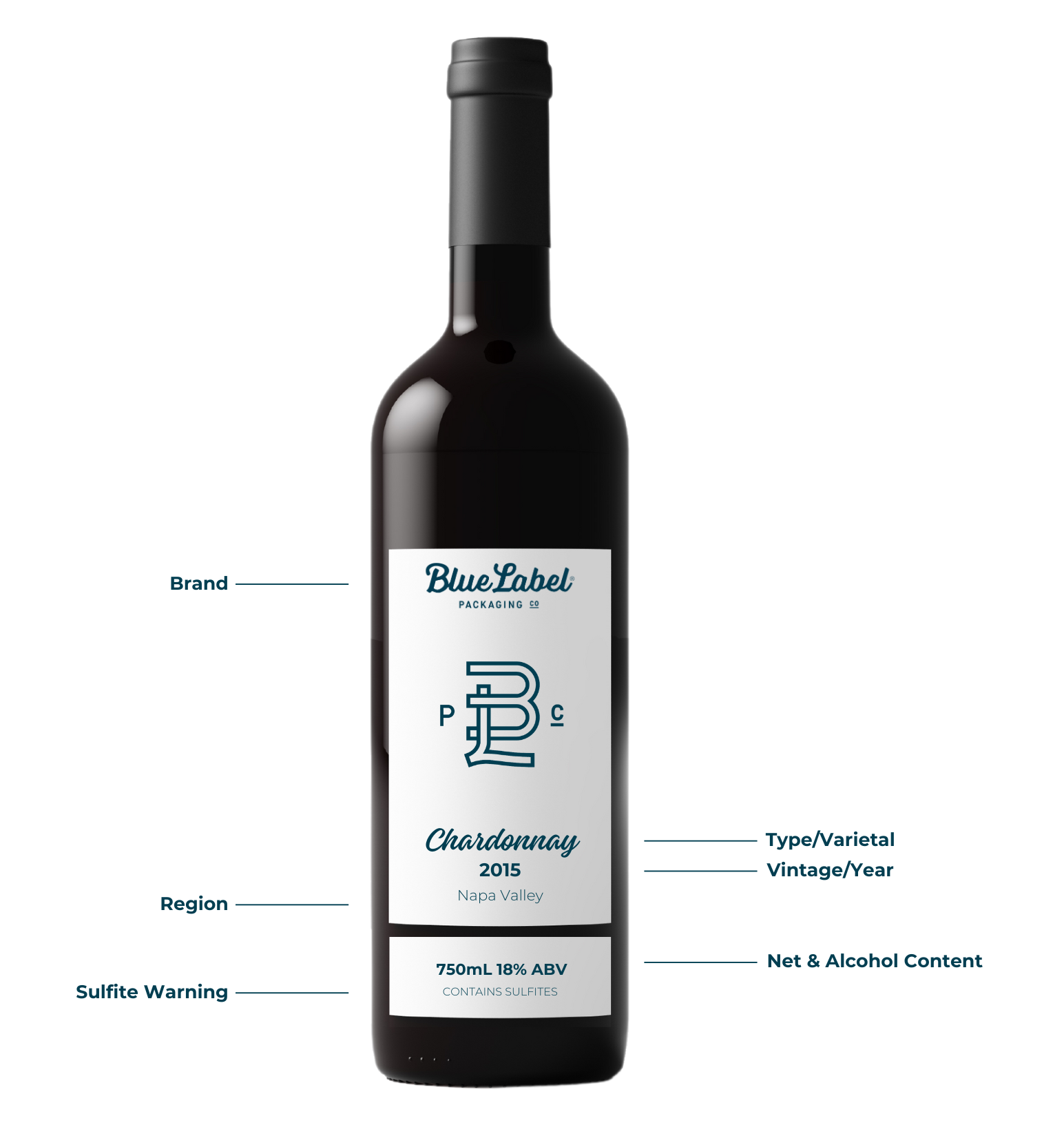 Wine Bottle Labeling Information & Requirements — What to Include