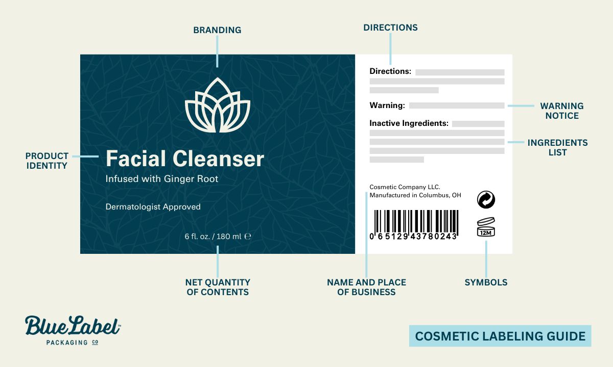 Cosmetic Product Labeling Guide