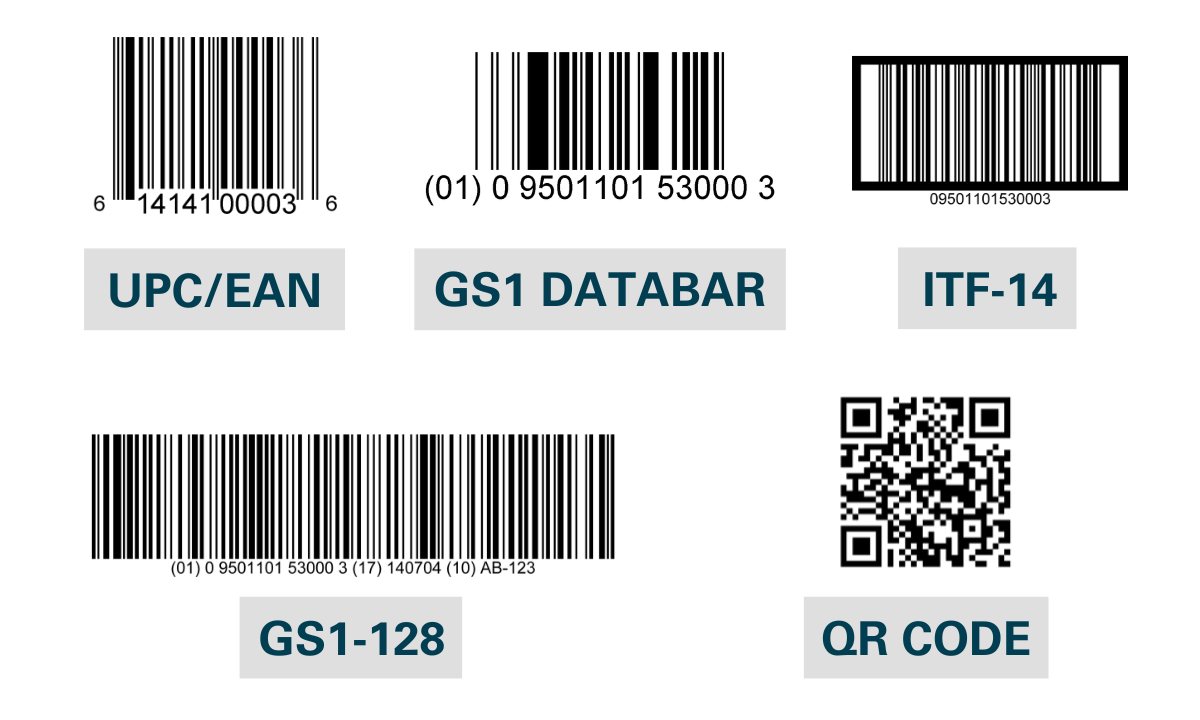 Different types of product barcodes