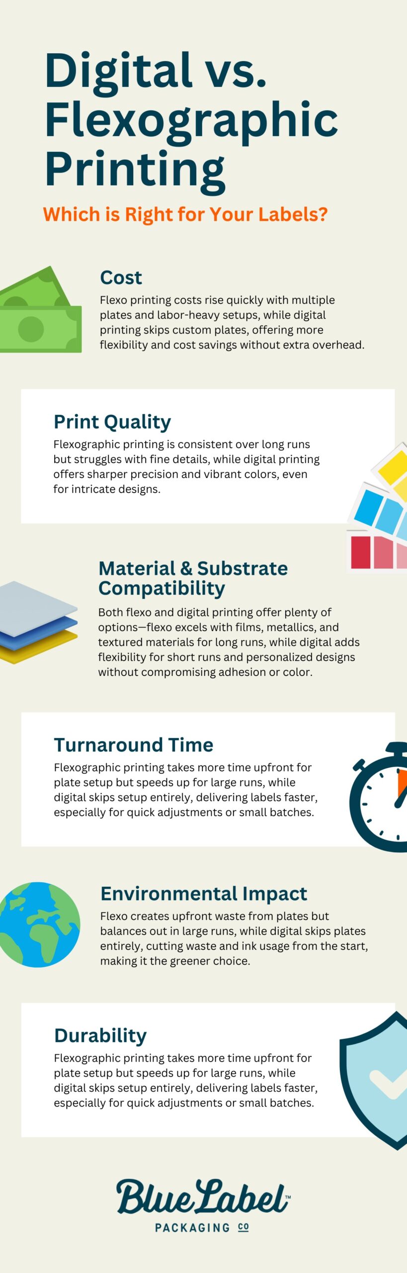 Infographic comparing digital label printing and flexographic label printing—covering cost, print quality, materials, turnaround time, environmental impact, and durability