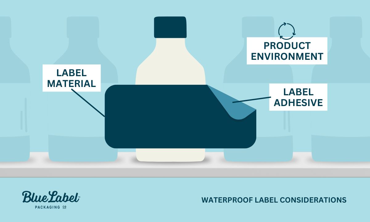 Waterproof Label Considerations