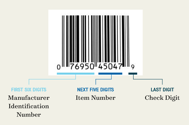 Barcode Basics What To Know About Barcodes And UPCs For Product Labels 