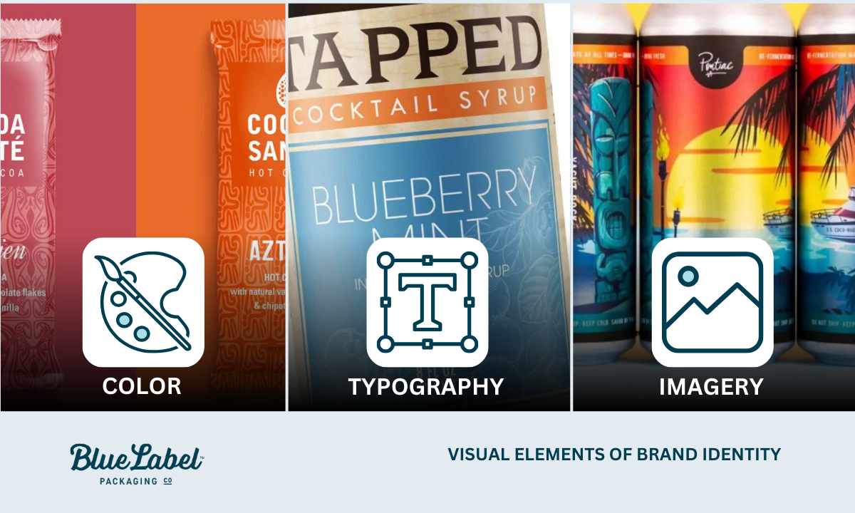 Key elements of brand identity—color, typography, and imagery