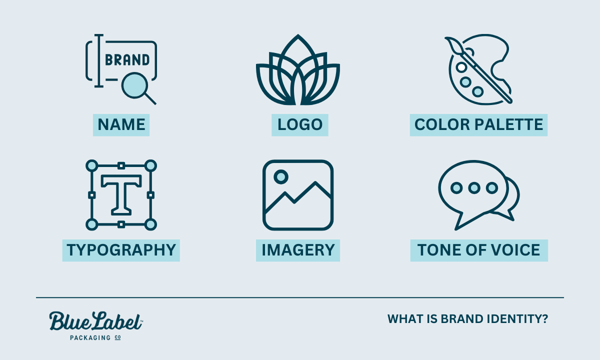 What is brand identity? Infographic