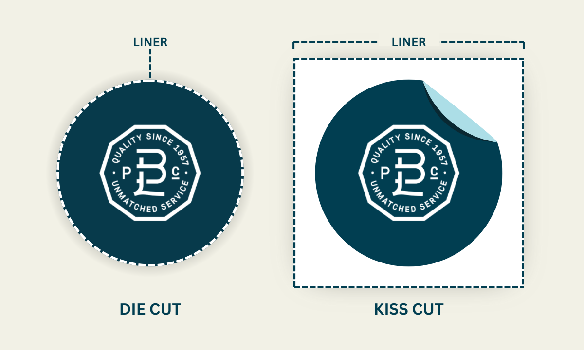 A diagram showing kiss cut vs. die-cut labels